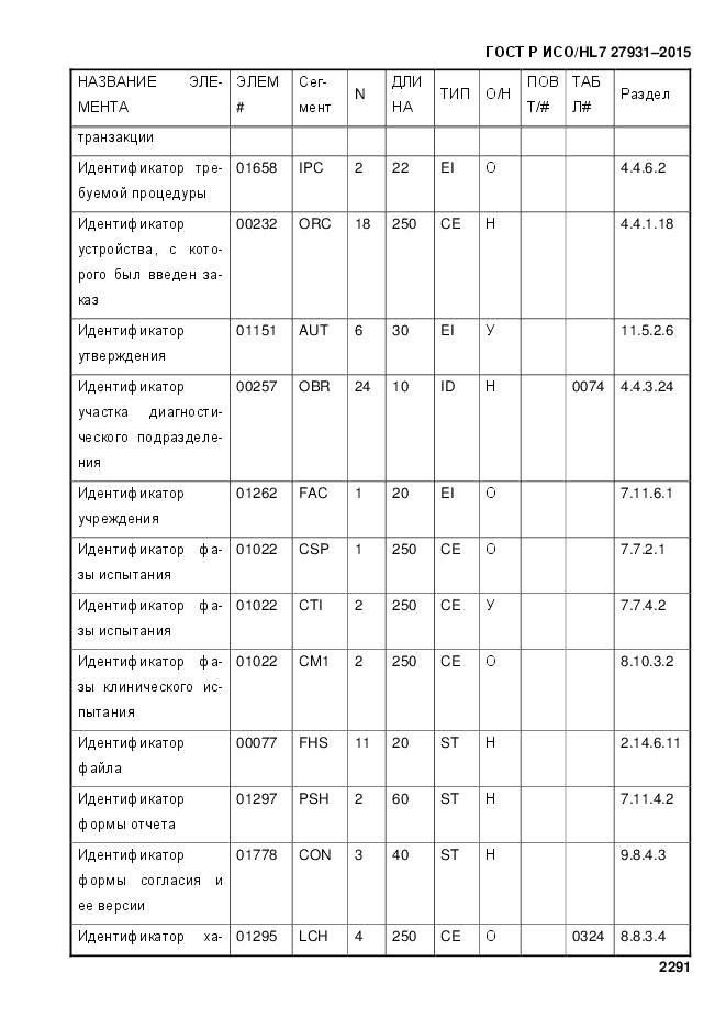ГОСТ Р ИСО/HL 7 27931-2015, страница 2298